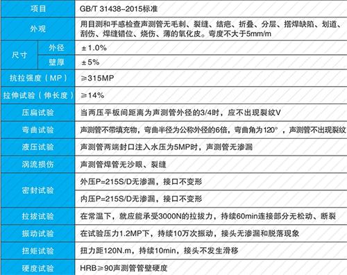 兴庆承插式声测管性能特点
